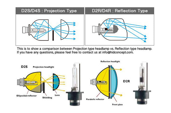R-series aftermarket bulbs – HID CONCEPT