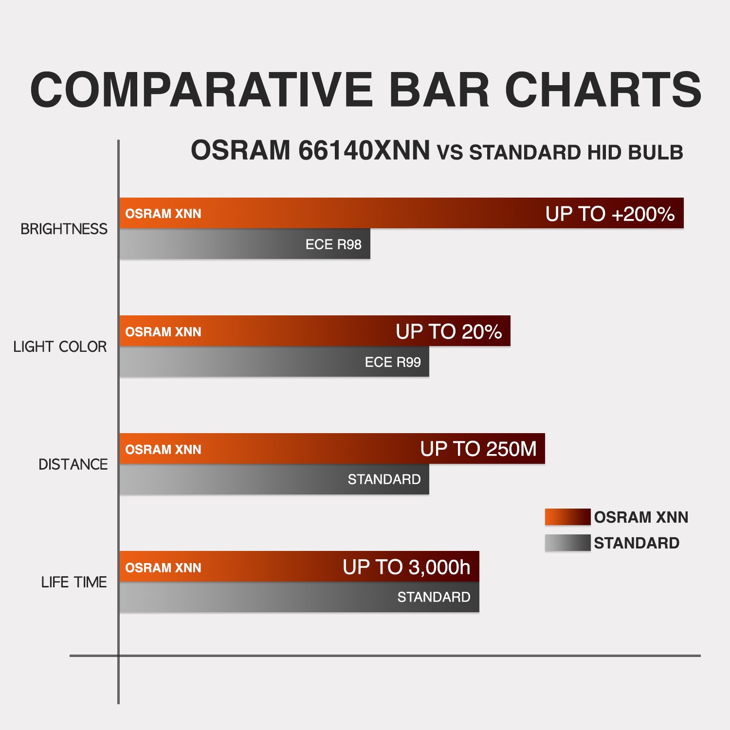 Osram 66140XNN Night Breaker Laser Next Gen D1S | HID Concept