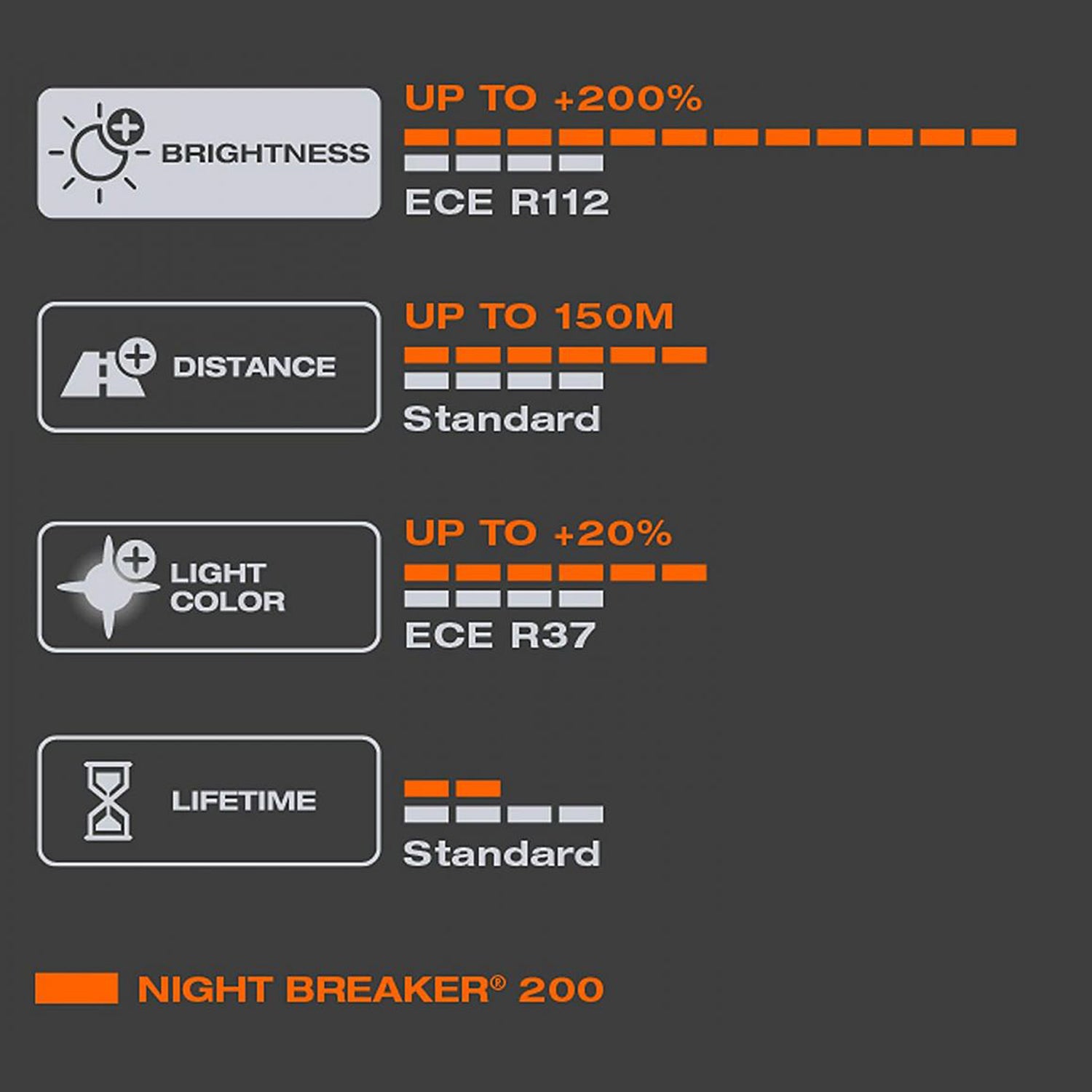 OSRAM Night Breaker LASER Next Generation H4 60/55W +150% Xenon White Car  Bulbs (2 Bulbs) in Osram Night Breaker - buy best tuning parts in   store