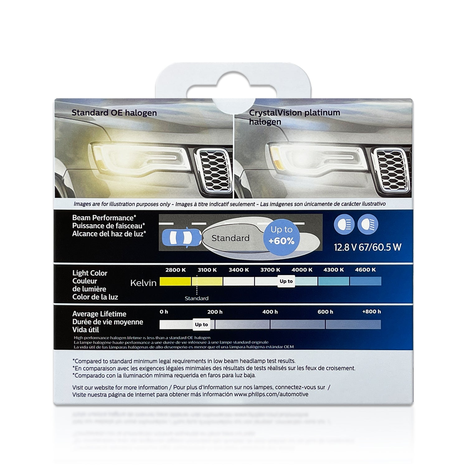 9003 H4 Philips 9003NGPS2 NightGuide Platinum Halogen Bulbs – HID CONCEPT