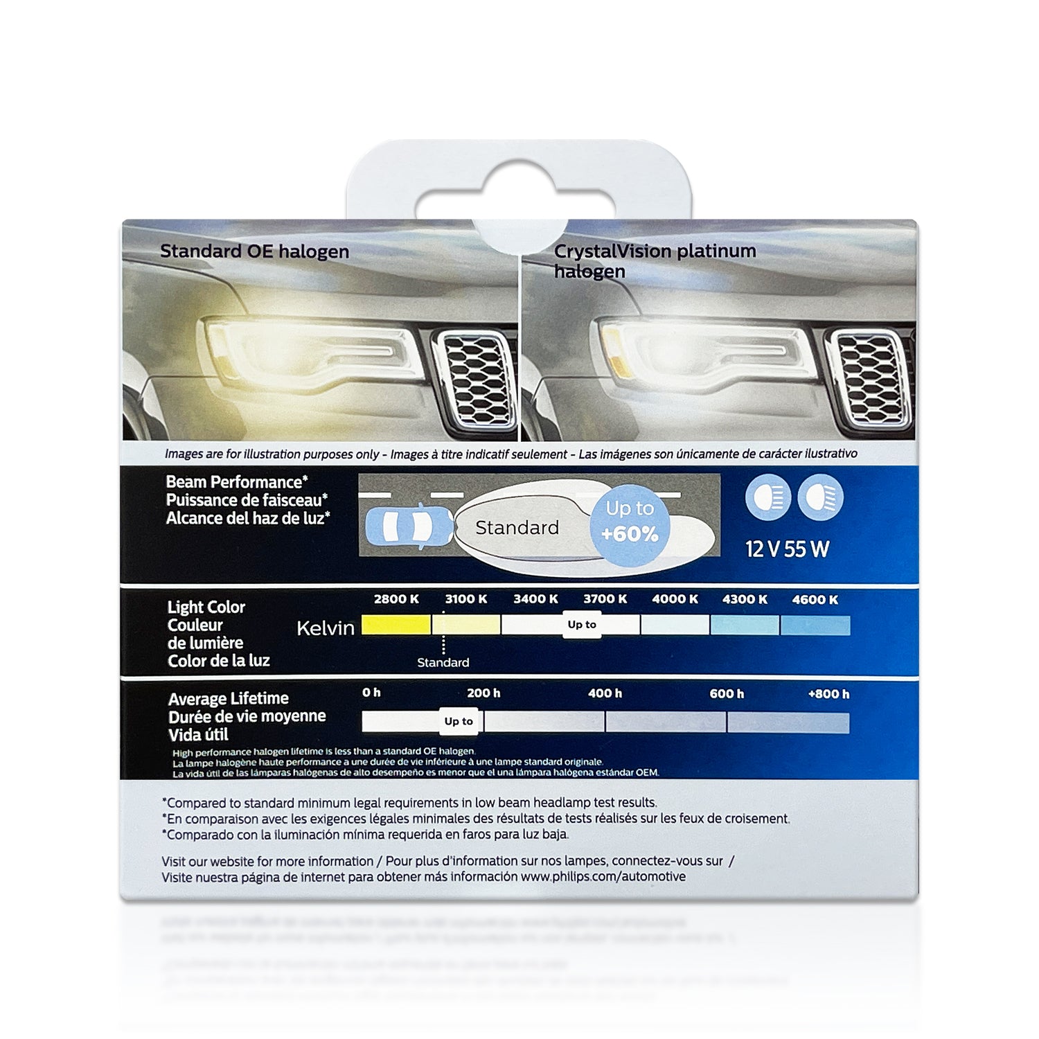 9012 Philips 9012NGPS2 NightGuide Platinum Halogen Bulbs – HID CONCEPT